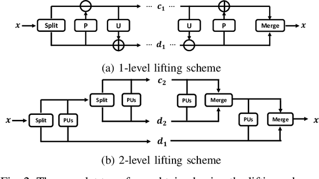 Figure 2 for INDigo: An INN-Guided Probabilistic Diffusion Algorithm for Inverse Problems