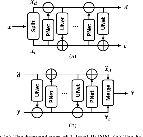 Figure 4 for INDigo: An INN-Guided Probabilistic Diffusion Algorithm for Inverse Problems