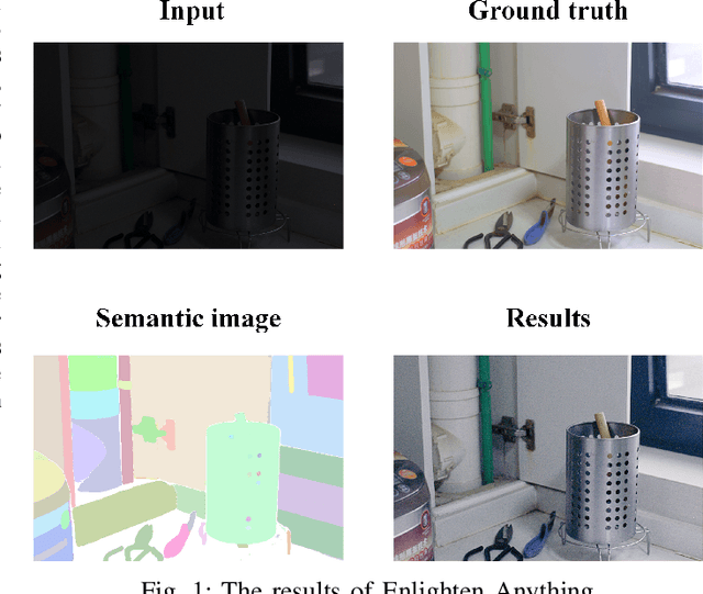 Figure 1 for Enlighten Anything: When Segment Anything Model Meets Low-Light Image Enhancement