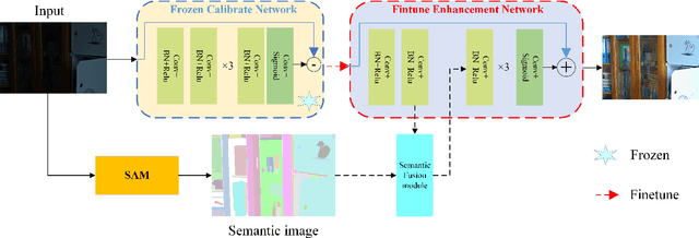 Figure 2 for Enlighten-anything:When Segment Anything Model Meets Low-light Image Enhancement