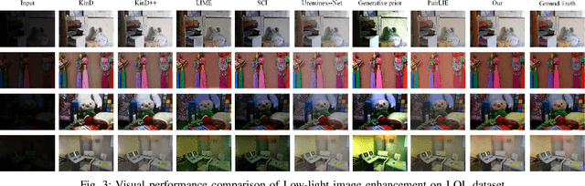 Figure 3 for Enlighten Anything: When Segment Anything Model Meets Low-Light Image Enhancement