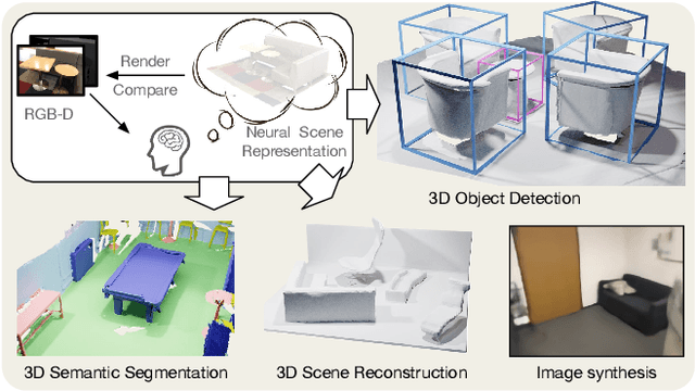 Figure 1 for Ponder: Point Cloud Pre-training via Neural Rendering