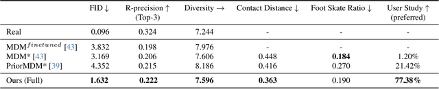 Figure 1 for HOI-Diff: Text-Driven Synthesis of 3D Human-Object Interactions using Diffusion Models