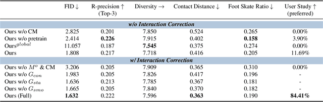 Figure 3 for HOI-Diff: Text-Driven Synthesis of 3D Human-Object Interactions using Diffusion Models