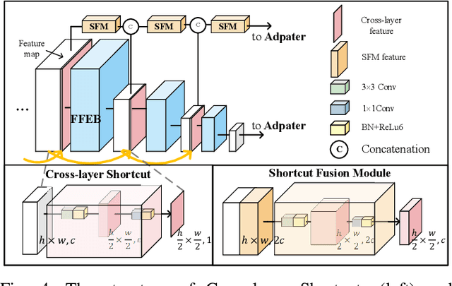 Figure 4 for FDCT: Fast Depth Completion for Transparent Objects