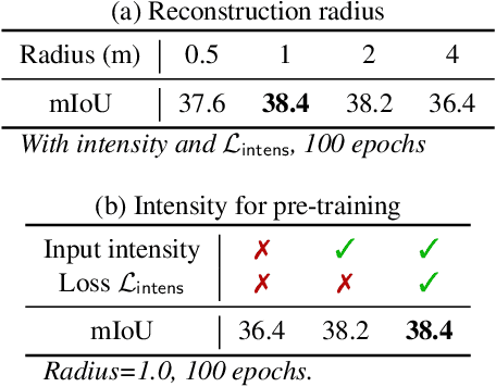 Figure 4 for ALSO: Automotive Lidar Self-supervision by Occupancy estimation