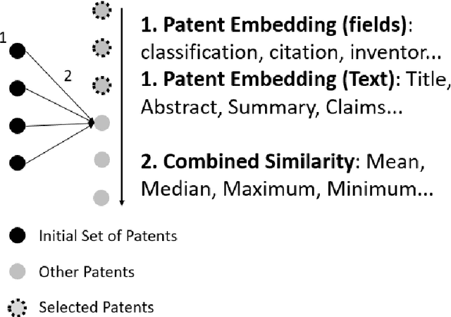 Figure 1 for Enhancing Patent Retrieval using Text and Knowledge Graph Embeddings: A Technical Note