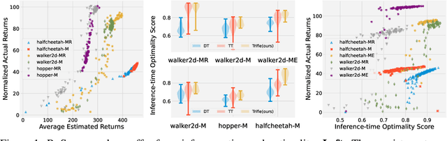 Figure 1 for Expressive Modeling Is Insufficient for Offline RL: A Tractable Inference Perspective