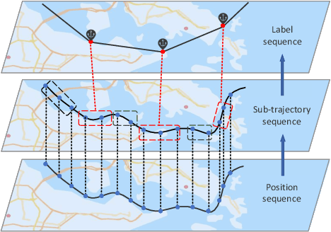 Figure 1 for Predictive Clustering of Vessel Behavior Based on Hierarchical Trajectory Representation