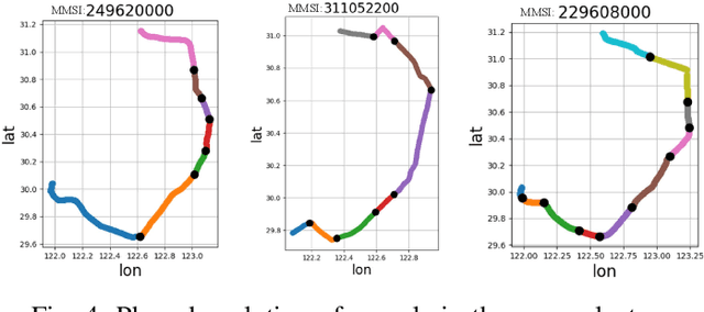 Figure 3 for Predictive Clustering of Vessel Behavior Based on Hierarchical Trajectory Representation