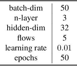 Figure 4 for Membership Inference Attacks against Synthetic Data through Overfitting Detection