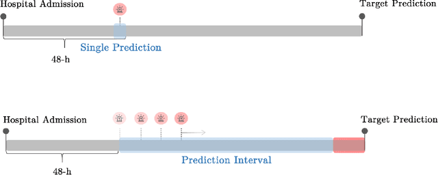 Figure 4 for Time-dependent Iterative Imputation for Multivariate Longitudinal Clinical Data