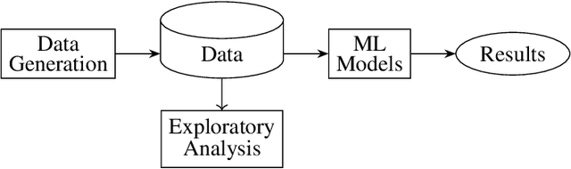 Figure 3 for Machine Learning for maximizing the memristivity of single and coupled quantum memristors
