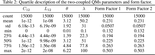 Figure 4 for Machine Learning for maximizing the memristivity of single and coupled quantum memristors