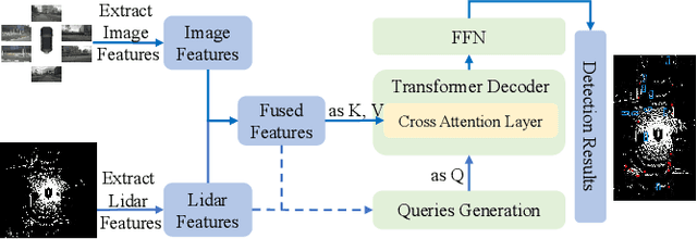 Figure 3 for Fusion is Not Enough: Single-Modal Attacks to Compromise Fusion Models in Autonomous Driving
