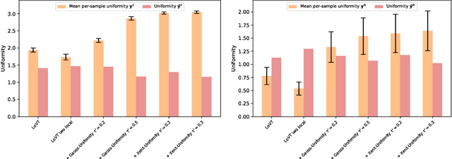 Figure 2 for The Role of Local Alignment and Uniformity in Image-Text Contrastive Learning on Medical Images