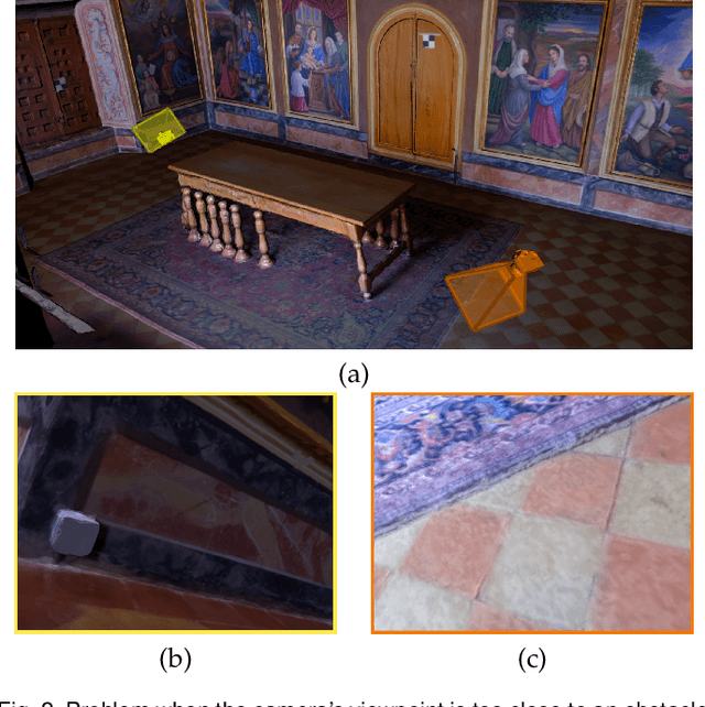 Figure 3 for Synfeal: A Data-Driven Simulator for End-to-End Camera Localization