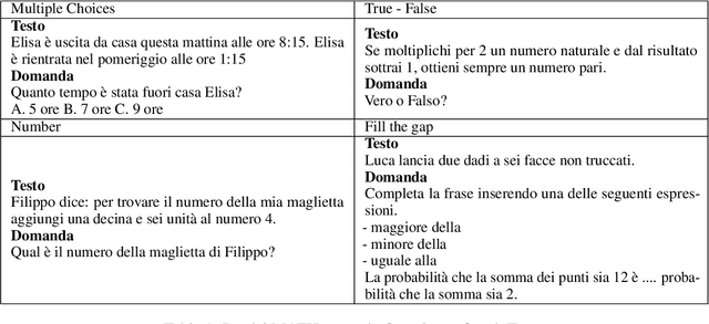 Figure 2 for The Invalsi Benchmark: measuring Language Models Mathematical and Language understanding in Italian