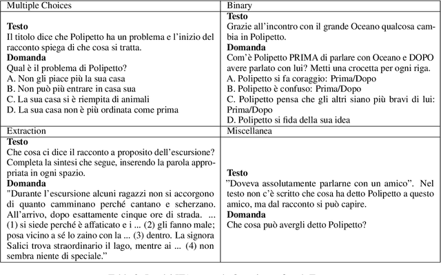 Figure 3 for The Invalsi Benchmark: measuring Language Models Mathematical and Language understanding in Italian