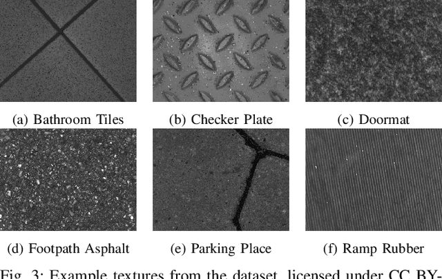 Figure 3 for Monocular Simultaneous Localization and Mapping using Ground Textures