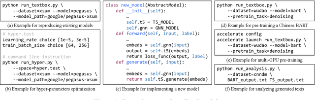 Figure 2 for TextBox 2.0: A Text Generation Library with Pre-trained Language Models