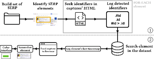 Figure 3 for The Evolution of Web Search User Interfaces -- An Archaeological Analysis of Google Search Engine Result Pages