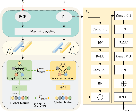 Figure 4 for Person Text-Image Matching via Text-Feature Interpretability Embedding and External Attack Node Implantation