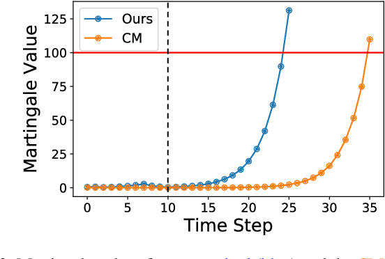Figure 3 for Online Distribution Shift Detection via Recency Prediction