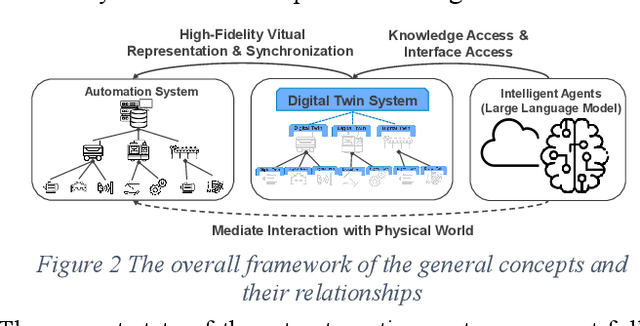 Figure 3 for Towards autonomous system: flexible modular production system enhanced with large language model agents