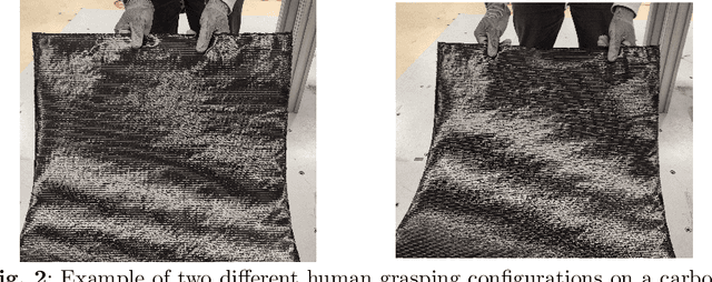 Figure 2 for Co-manipulation of soft-materials estimating deformation from depth images