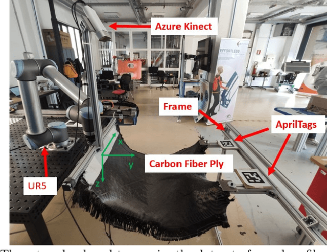 Figure 4 for Co-manipulation of soft-materials estimating deformation from depth images