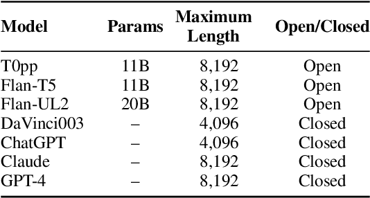 Figure 4 for ZeroSCROLLS: A Zero-Shot Benchmark for Long Text Understanding