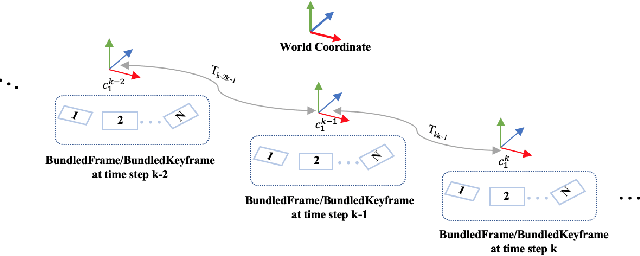 Figure 4 for BundledSLAM: An Accurate Visual SLAM System Using Multiple Cameras