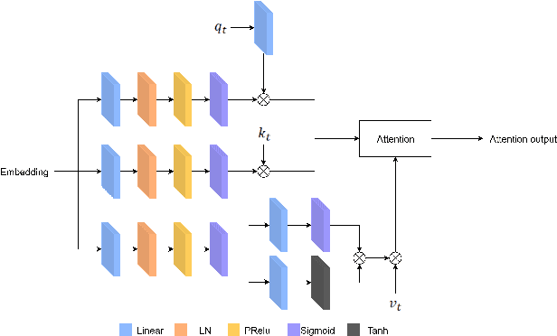 Figure 3 for ExARN: self-attending RNN for target speaker extraction