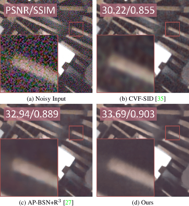 Figure 1 for Spatially Adaptive Self-Supervised Learning for Real-World Image Denoising