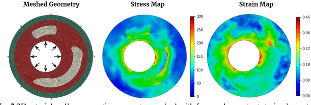 Figure 3 for Deep Learning-based Prediction of Stress and Strain Maps in Arterial Walls for Improved Cardiovascular Risk Assessment