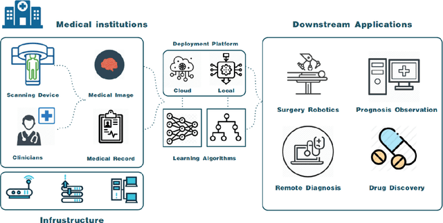 Figure 1 for Medical Image Analysis using Deep Relational Learning