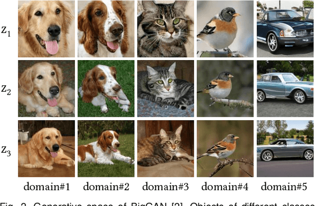 Figure 2 for GP-UNIT: Generative Prior for Versatile Unsupervised Image-to-Image Translation