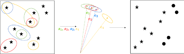 Figure 4 for An Image Processing Pipeline for Autonomous Deep-Space Optical Navigation