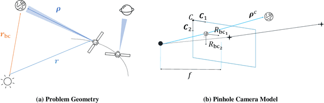 Figure 1 for An Image Processing Pipeline for Autonomous Deep-Space Optical Navigation