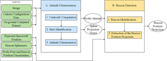 Figure 3 for An Image Processing Pipeline for Autonomous Deep-Space Optical Navigation