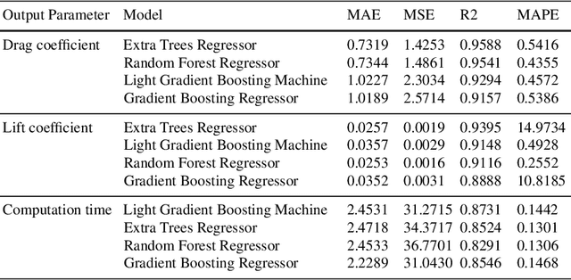Figure 4 for Machine Learning Optimized Approach for Parameter Selection in MESHFREE Simulations