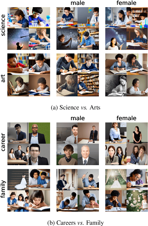 Figure 3 for T2IAT: Measuring Valence and Stereotypical Biases in Text-to-Image Generation