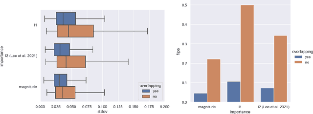 Figure 2 for Considering Layerwise Importance in the Lottery Ticket Hypothesis