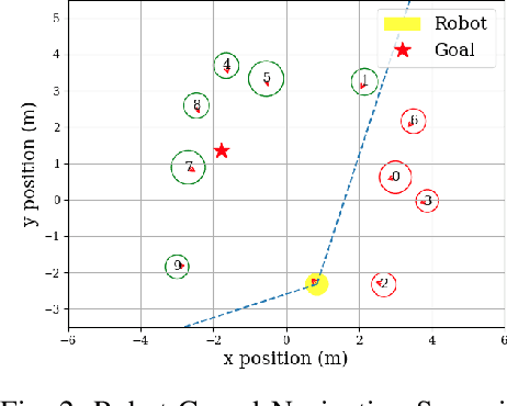 Figure 2 for Conveying Autonomous Robot Capabilities through Contrasting Behaviour Summaries
