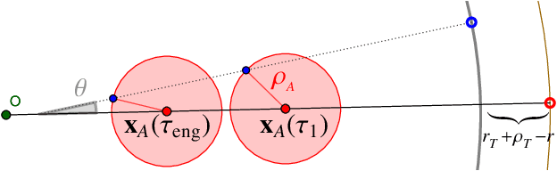 Figure 4 for Target Defense against Sequentially Arriving Intruders
