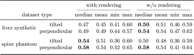 Figure 2 for Ultra-NeRF: Neural Radiance Fields for Ultrasound Imaging