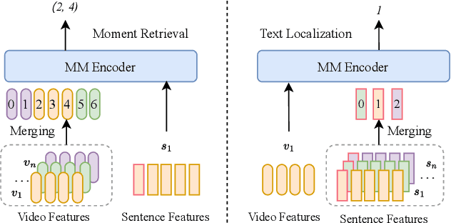 Figure 1 for Temporal Perceiving Video-Language Pre-training