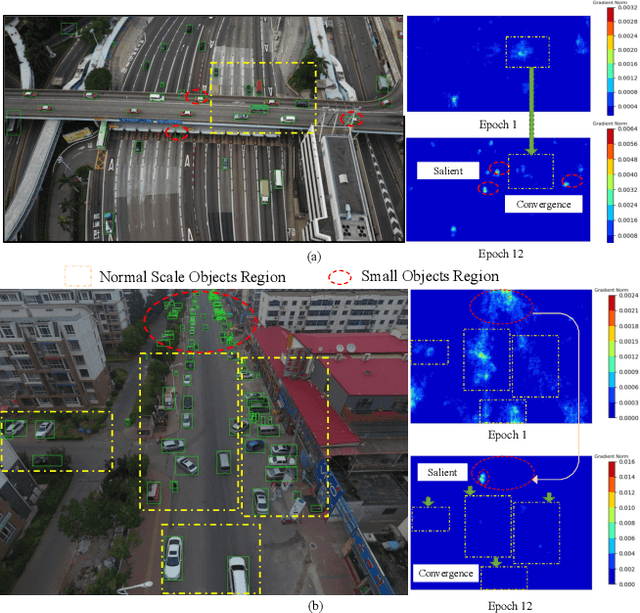 Figure 1 for Confidence-driven Bounding Box Localization for Small Object Detection