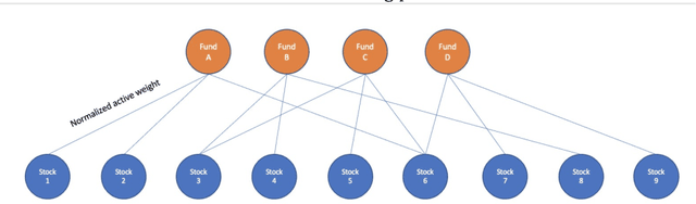 Figure 1 for Model-Free Market Risk Hedging Using Crowding Networks